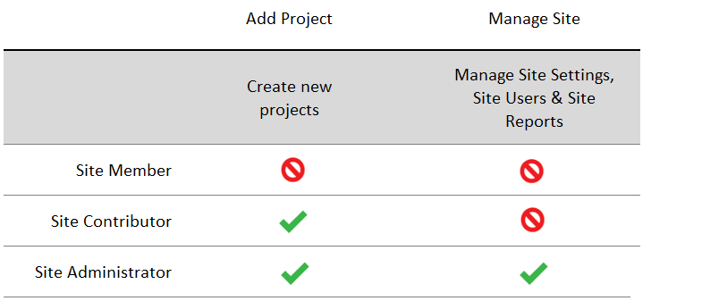 Site_Role_Feb_2019.PNG