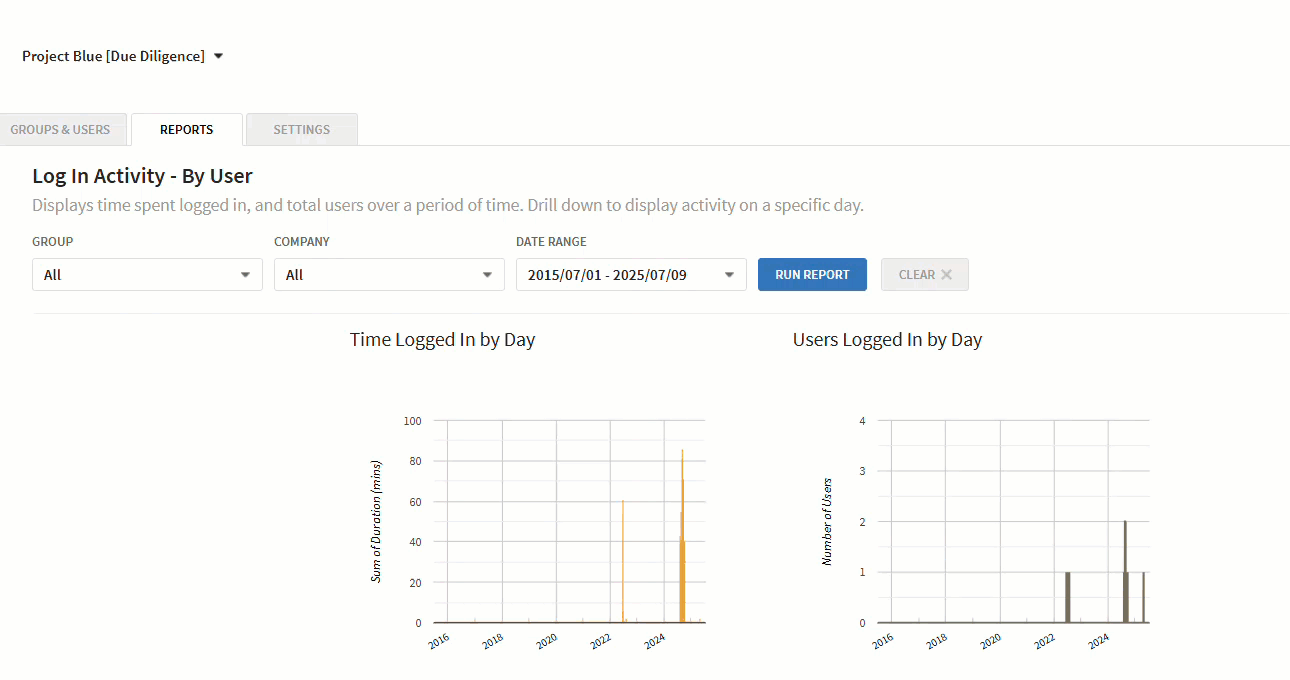 Gif - Log In Activity By User.gif